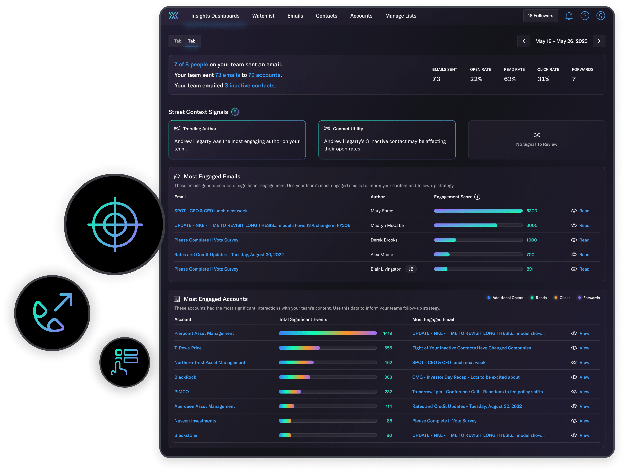 Street Context product screen shot of insights dashboard